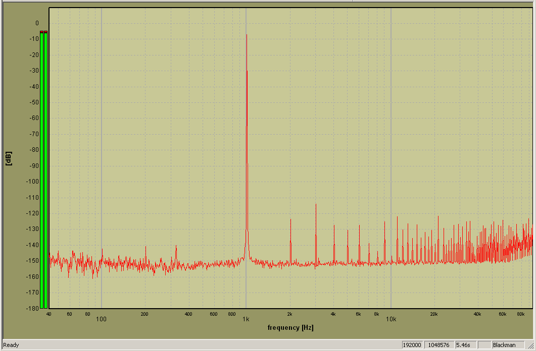 range 45 Hz to 96 kHz